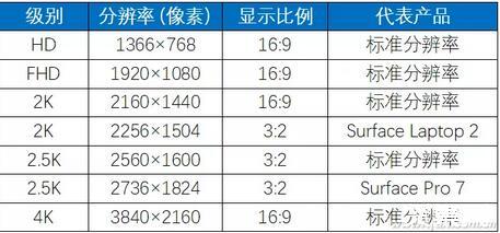 ipad英寸和厘米的换算_ipad尺寸厘米_ipadpro11寸尺寸是多少厘米