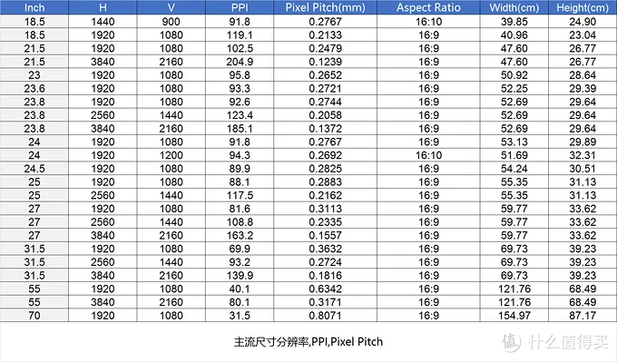 ipad英寸和厘米的换算_ipad尺寸厘米_ipadpro11寸尺寸是多少厘米