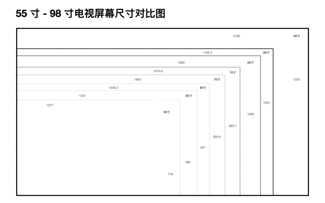 ipad尺寸厘米_ipadpro11寸尺寸是多少厘米_ipad英寸和厘米的换算