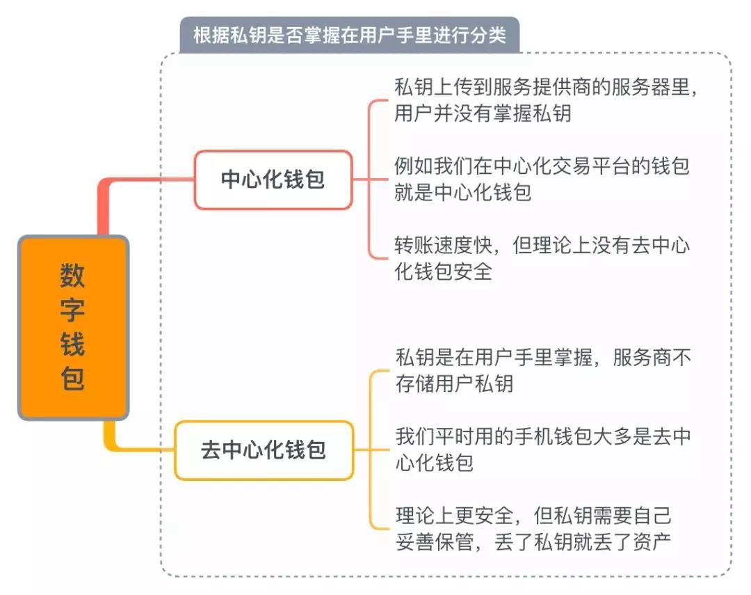 什么是tp钱包的私钥_什么是tp钱包的私钥_什么是tp钱包的私钥