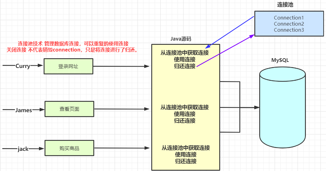 mysql调大连接数_mysql设置最大连接数_mysql连接数设置优化