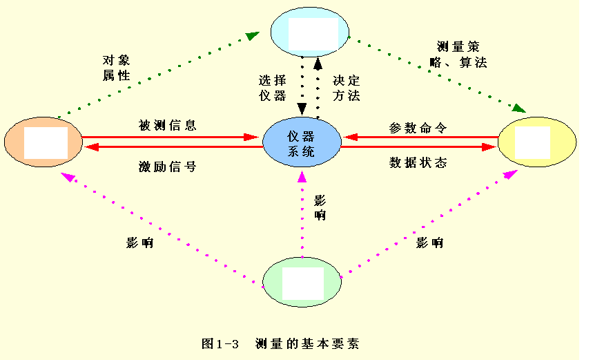 mysql设置最大连接数_mysql连接数设置优化_mysql调大连接数