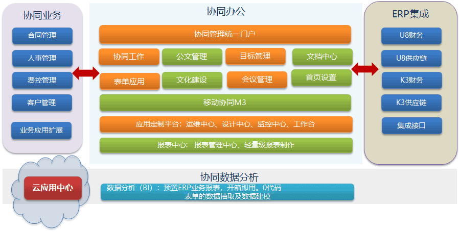 办公软件手机下载_手机办公软件_办公软件手机和电脑怎么同步