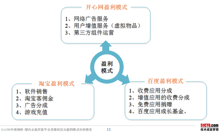 能赚钱平台_可以赚钱的平台_赚钱平台可以提现