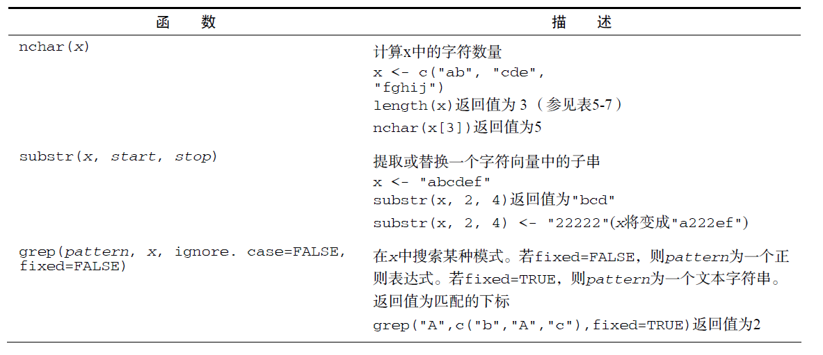 php字符串查找_php字符串查找_php查找字符串中的某个字符