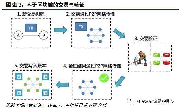 钱包延迟到账怎么设置_钱包刷卡到账时间_tp钱包到账时间