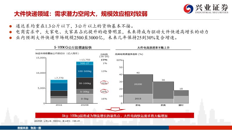 中通宝盒有什么用_中通宝盒_中通宝盒app官方下载