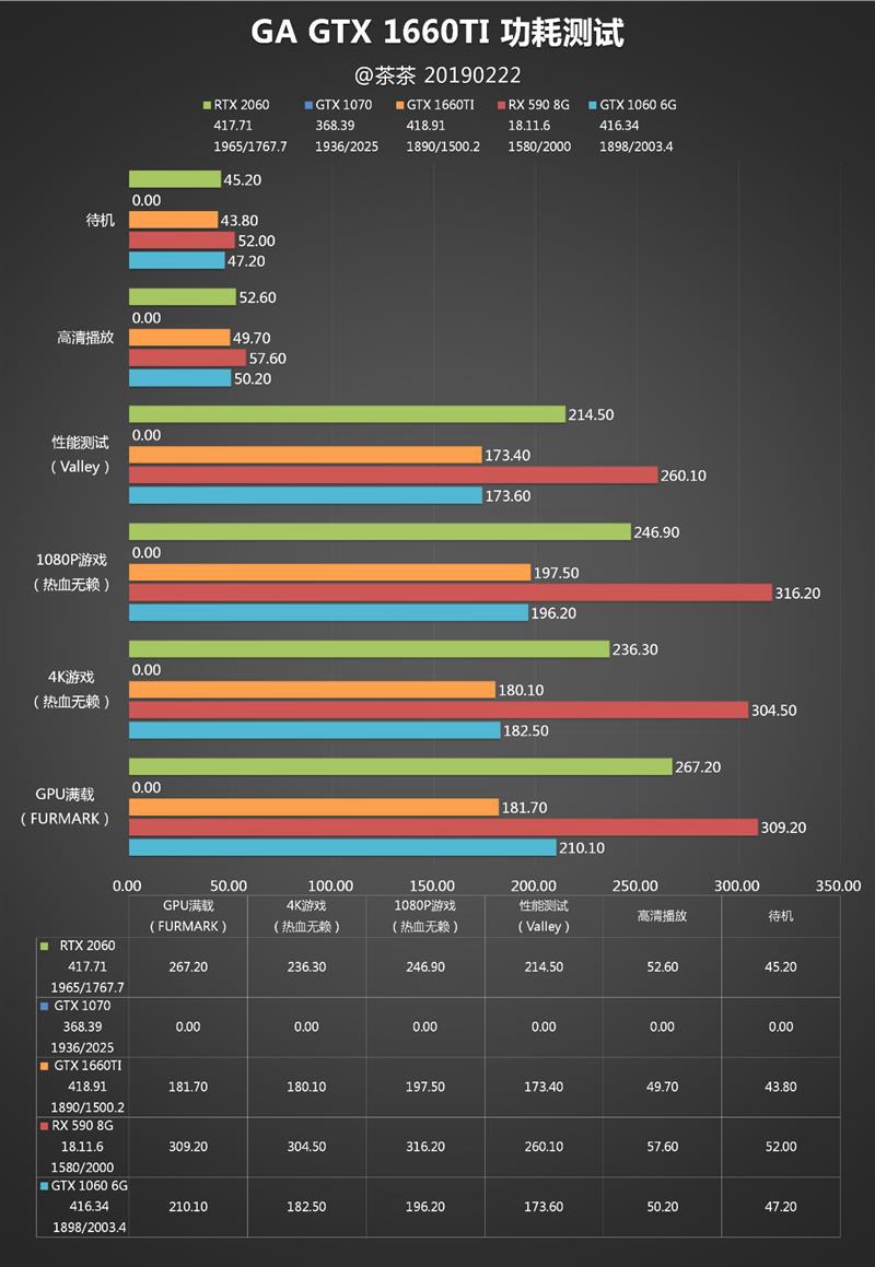 组装电脑中配置清单_组装清单配置电脑怎么看_组装电脑配置清单