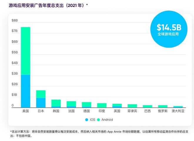 为什么不用苹果手机打游戏_苹果手机玩游戏用_苹果打手机游戏用什么软件