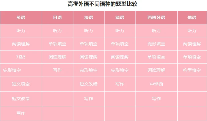 浙江高考各科目考试时间_浙江省高考科目时间_2023年浙江高考时间科目表