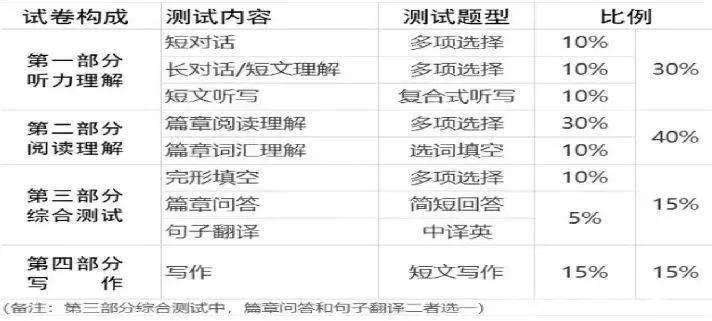 2023年浙江高考时间科目表_浙江高考各科目考试时间_浙江省高考科目时间