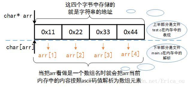 c字符串转byte数组_数组字符串转换_数组字符串转化为数组