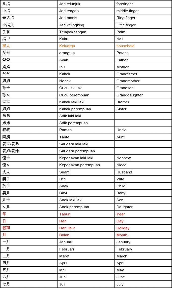 中文改英文转换器_中文改韩语_telegreat如何改中文