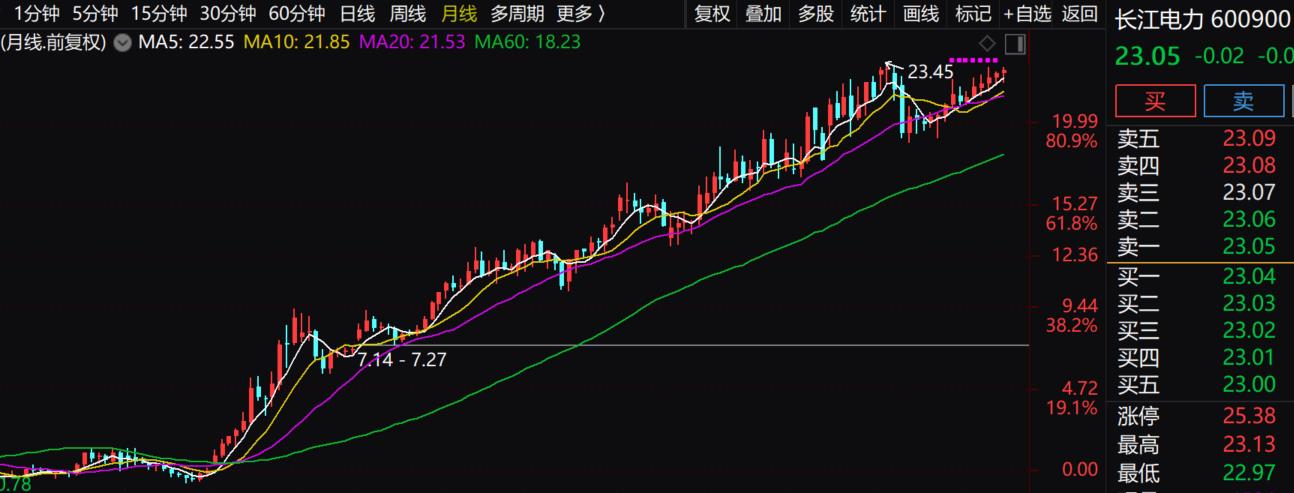 二月龙抬头是几号_2023年二月二龙抬头是几号_2023年二月二龙抬头是几号