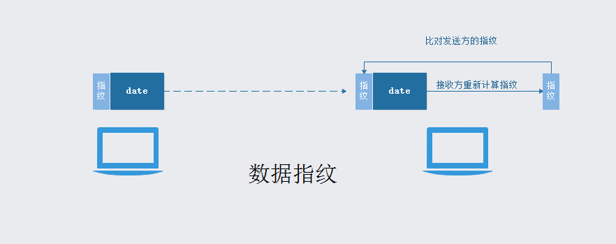 中国能用telegram_怎样用telegram_华为可以用telegram