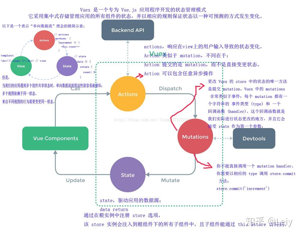 vue3.0组件传值_组件间传值的方式_vue组件间传值