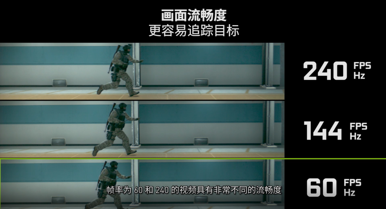 手机游戏高帧模式_手机帧数app_帧数高手机