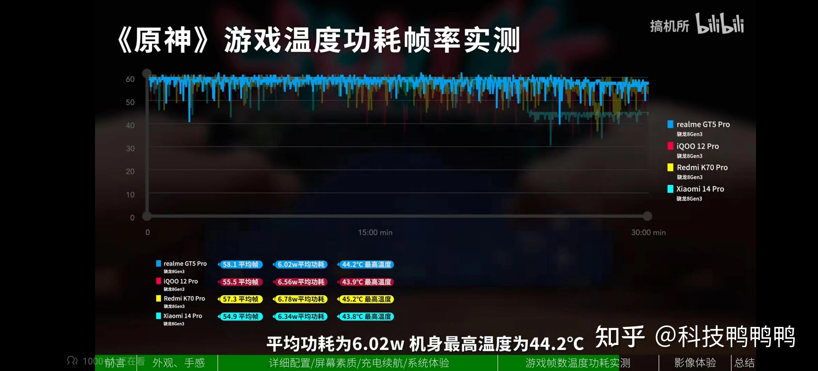 真我各种手机游戏_真我手机游戏侧边栏没了_真我手机游戏侧边栏