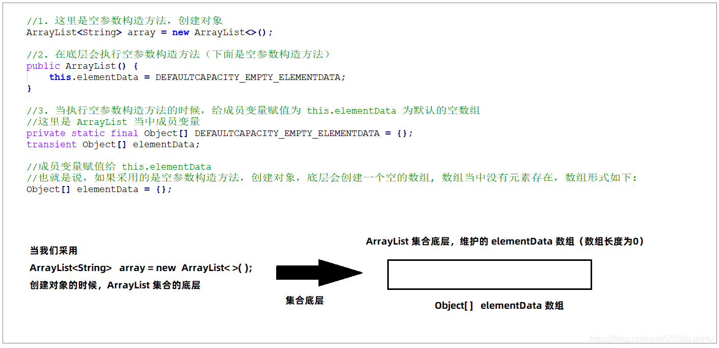 arraylist扩容机制_扩容机制为什么是2的倍数_hashmap的扩容机制