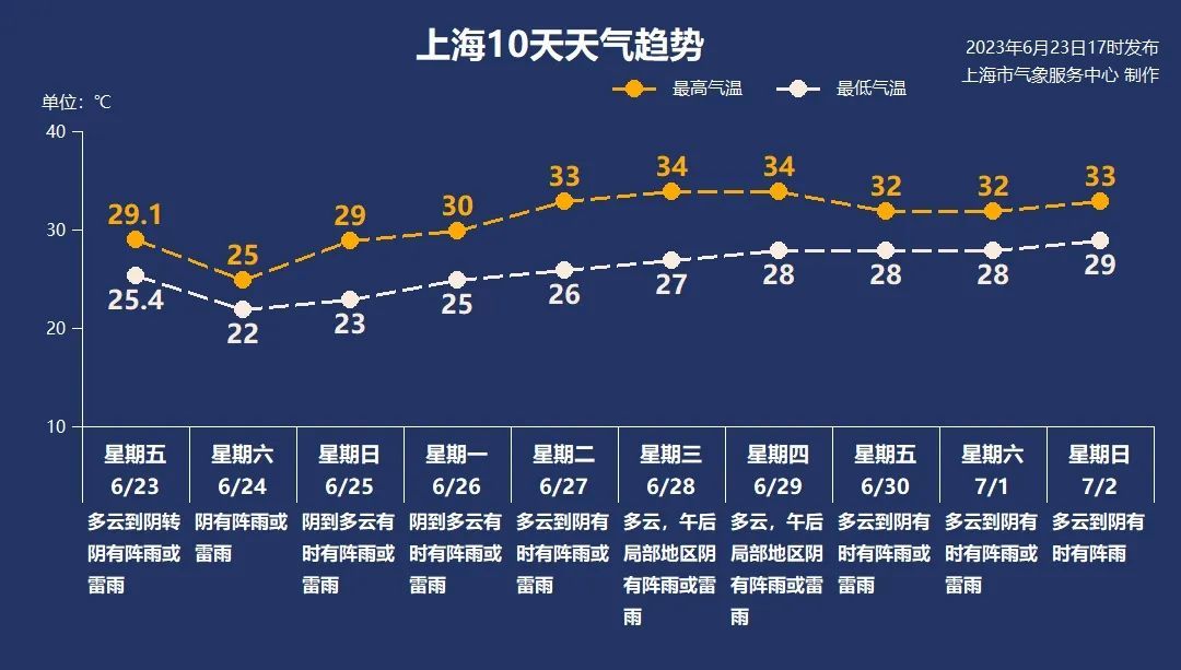 梅雨天气状况_梅雨天气_天气预报梅雨