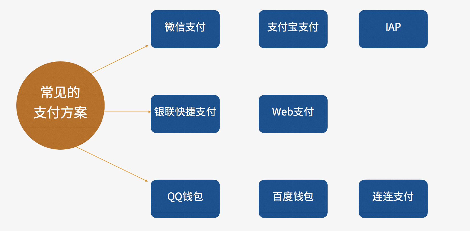 iphone充值游戏_充值苹果手机游戏怎么退款_苹果手机如何游戏充值