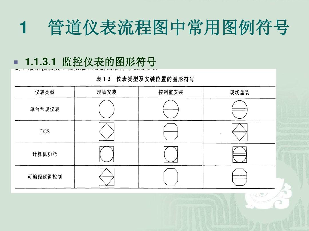 linux查看连接数_查看连接数据库的ip_linux查看连接数