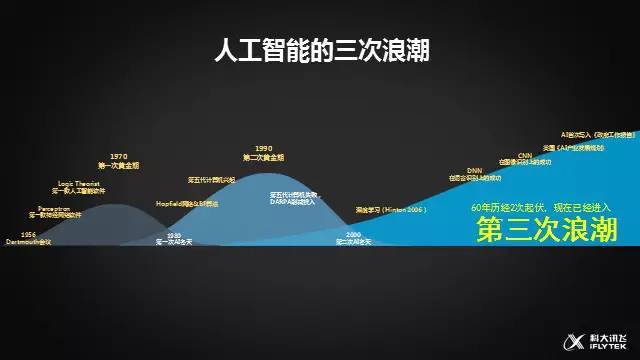 网速快更新游戏却很慢_手机游戏更新网速太慢_手机更新游戏网速很慢吗