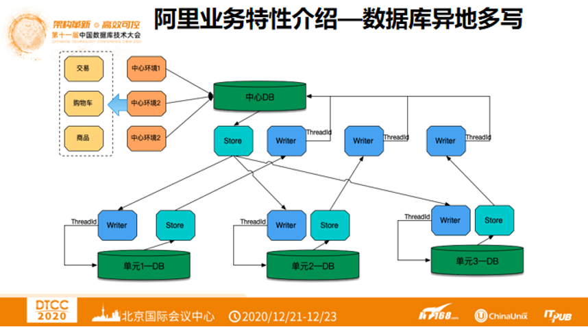 阿里云rpa_阿里云rpa官网_阿里云rpa编辑器