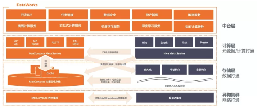 阿里云rpa官网_阿里云rpa编辑器_阿里云rpa