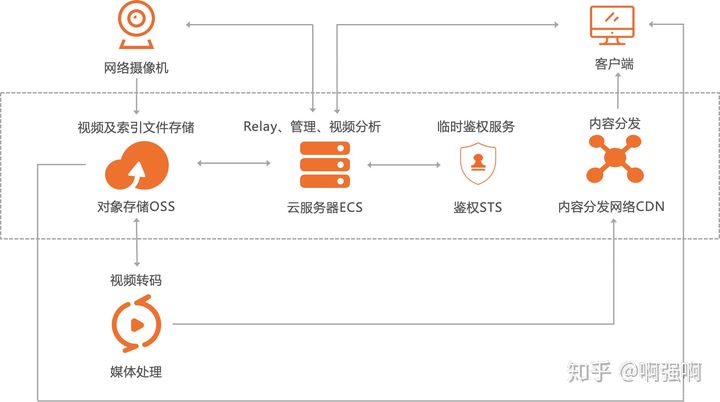 阿里云rpa_阿里云rpa编辑器_阿里云rpa官网