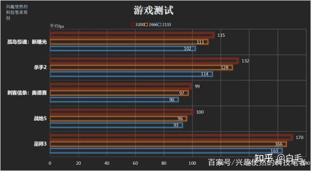 手机内存多少玩游戏不卡_手机多少内存够打游戏_玩游戏手机内存选择多大