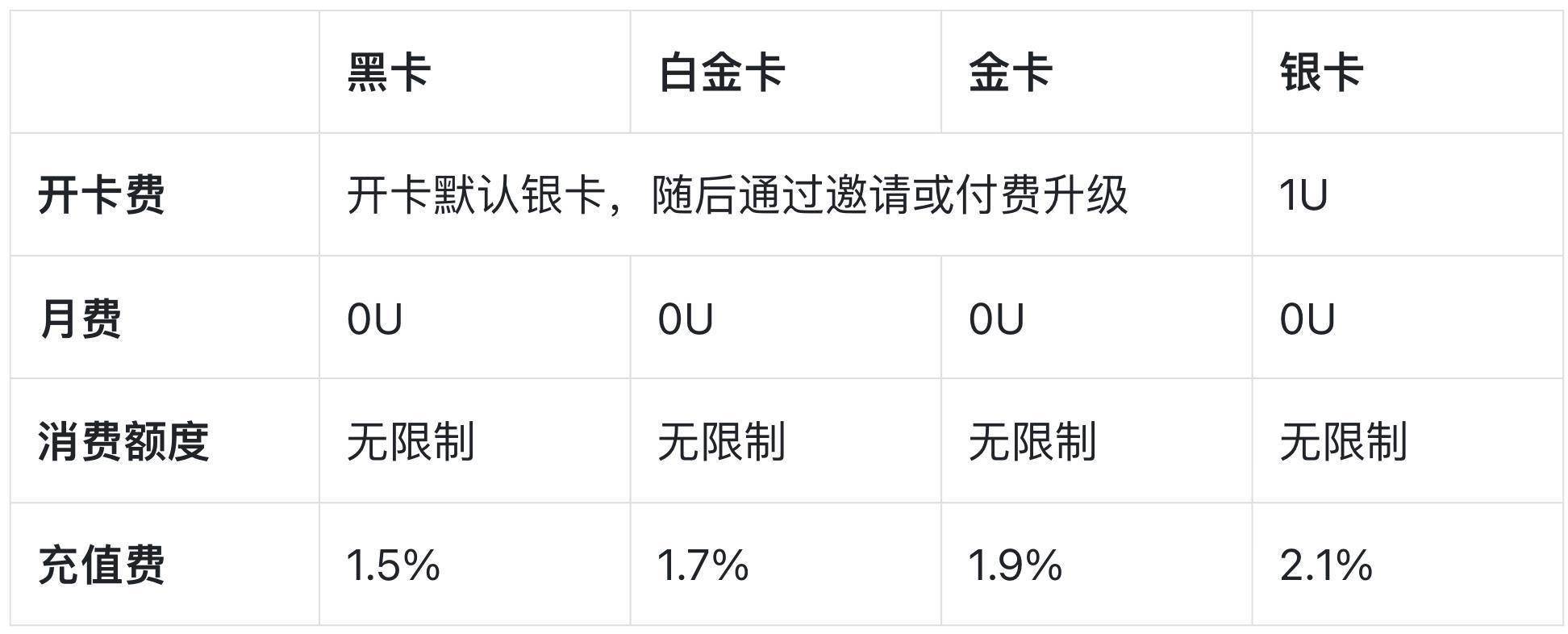 imtoken钱包下载链接_下载imtoken钱包_imtoken钱包安装步骤