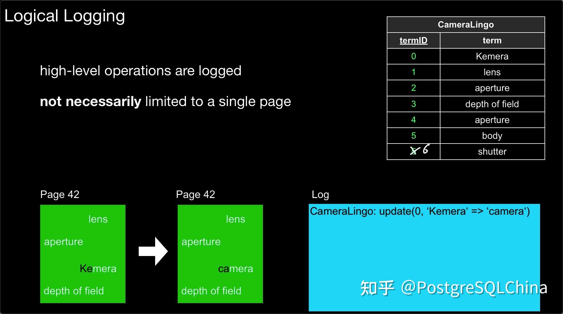 切片JAVA与Python_java切片_java引用另一个java