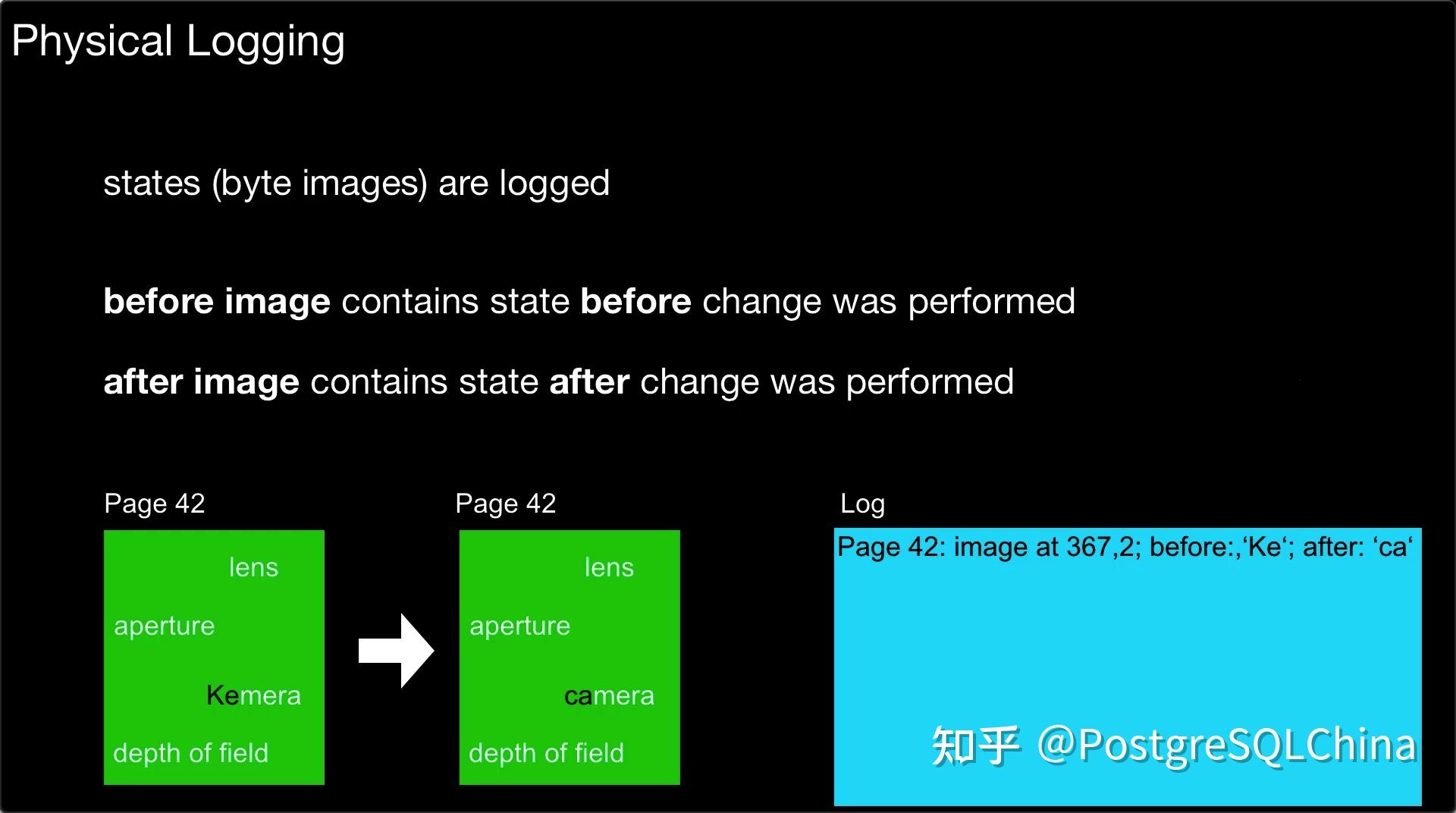 切片JAVA与Python_java引用另一个java_java切片