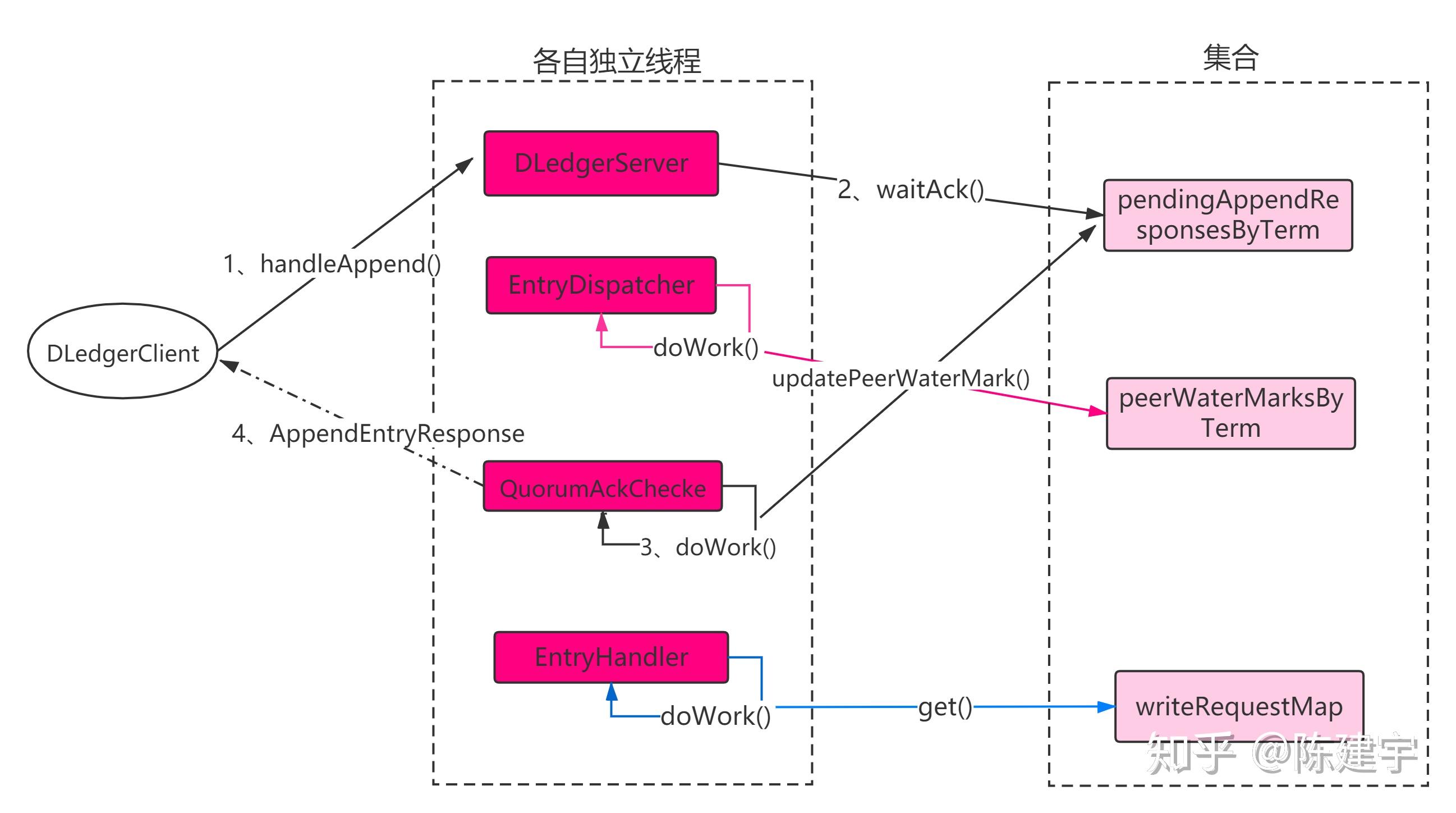 切片JAVA与Python_java引用另一个java_java切片