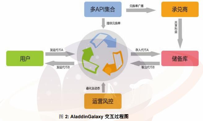 钱包网络是什么意思_tp钱包选择哪个网络_tp钱包是什么网络