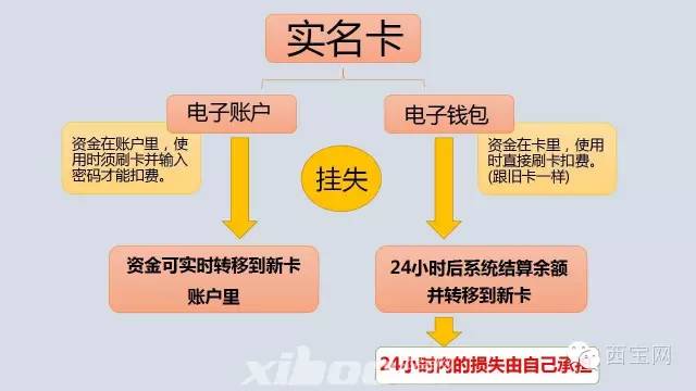 钱包商家官方客服电话_tp钱包官方客服电话_钱包客服是什么