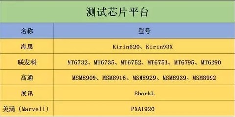 手机芯片很重要吗不打游戏_手机芯片对游戏的影响_芯片越好玩游戏越快吗