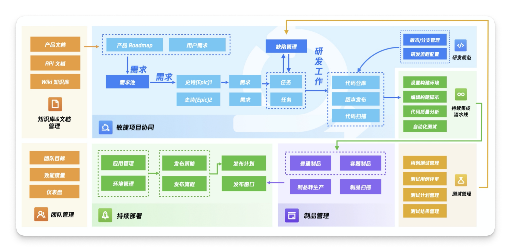 阿里云devops认证题库_阿里云devops认证_阿里云devops