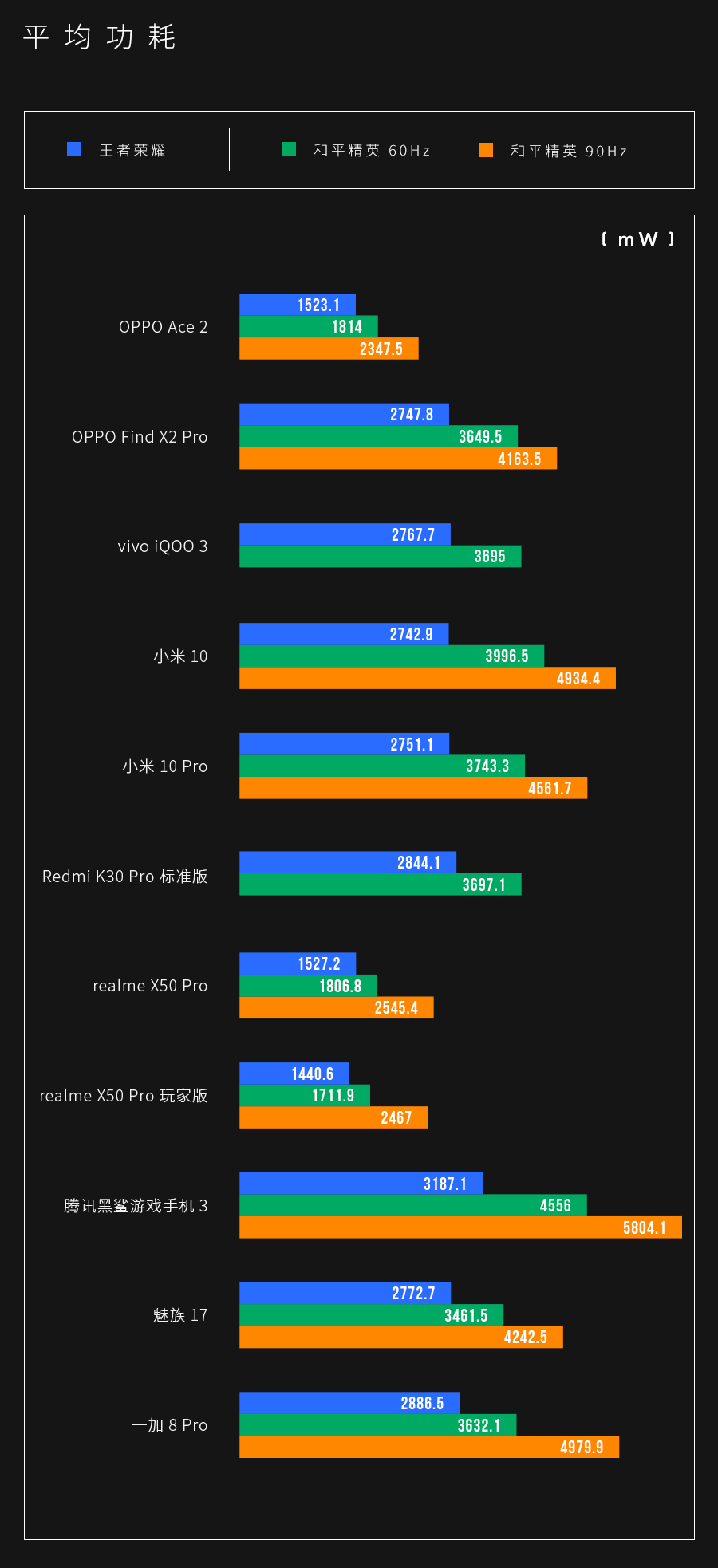 小米手机腾讯游戏加载不出来_小米腾讯搜索卡手机游戏怎么用_小米手机搜索腾讯游戏卡