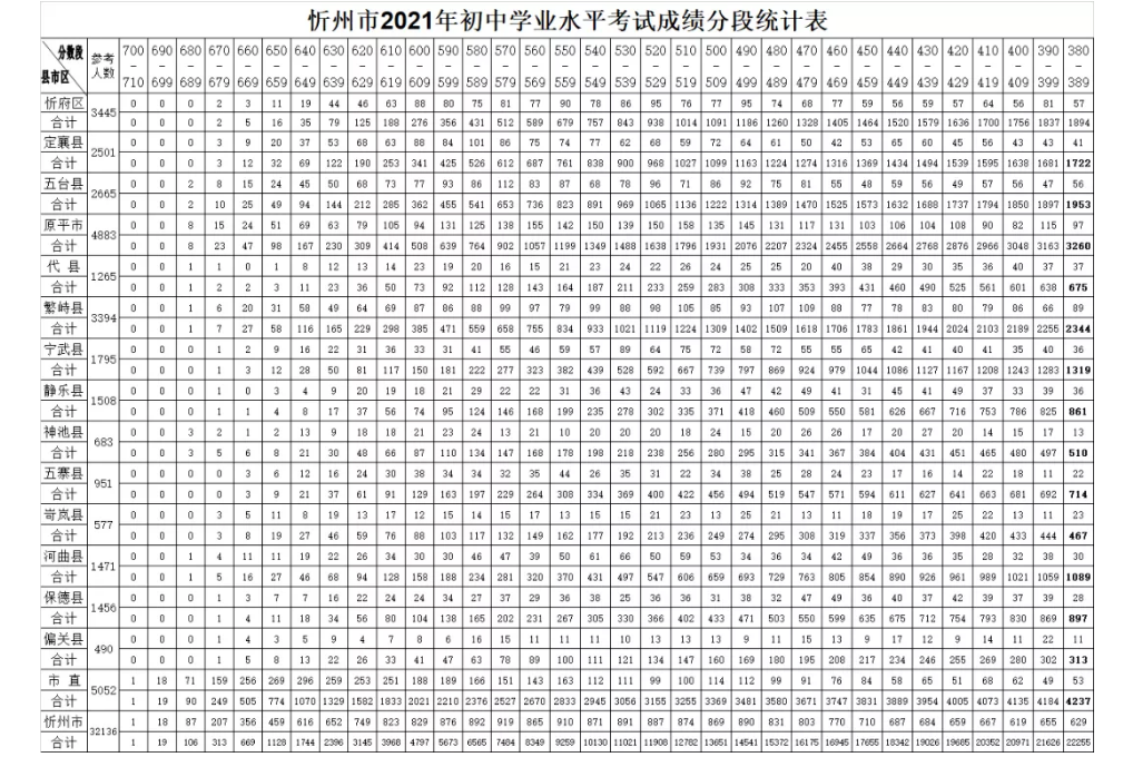 中考时间山西2021_山西中考时间2023年时间表_中考时间山西2022