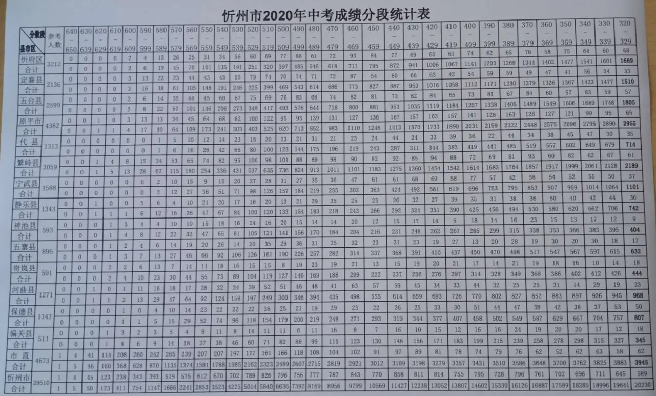 山西中考时间2023年时间表_中考时间山西2021_中考时间山西2022