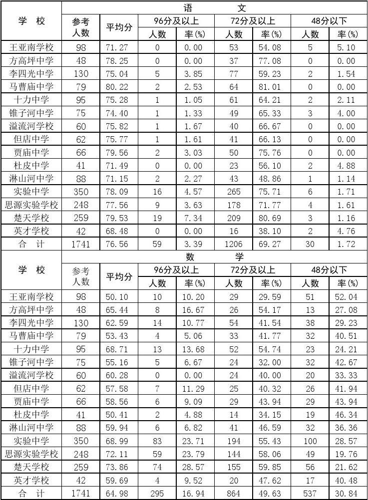 山西中考时间2023年时间表_中考时间山西2021_中考时间山西2022