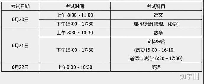 中考时间山西2022_山西中考时间2023年时间表_中考时间山西2021