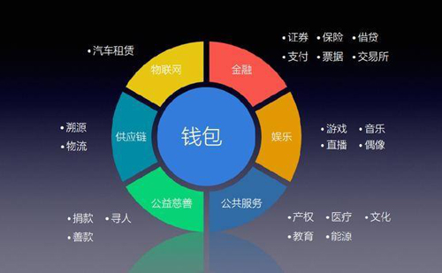 imtoken钱包1.0_钱包imtoken官网下载_钱包折叠屏