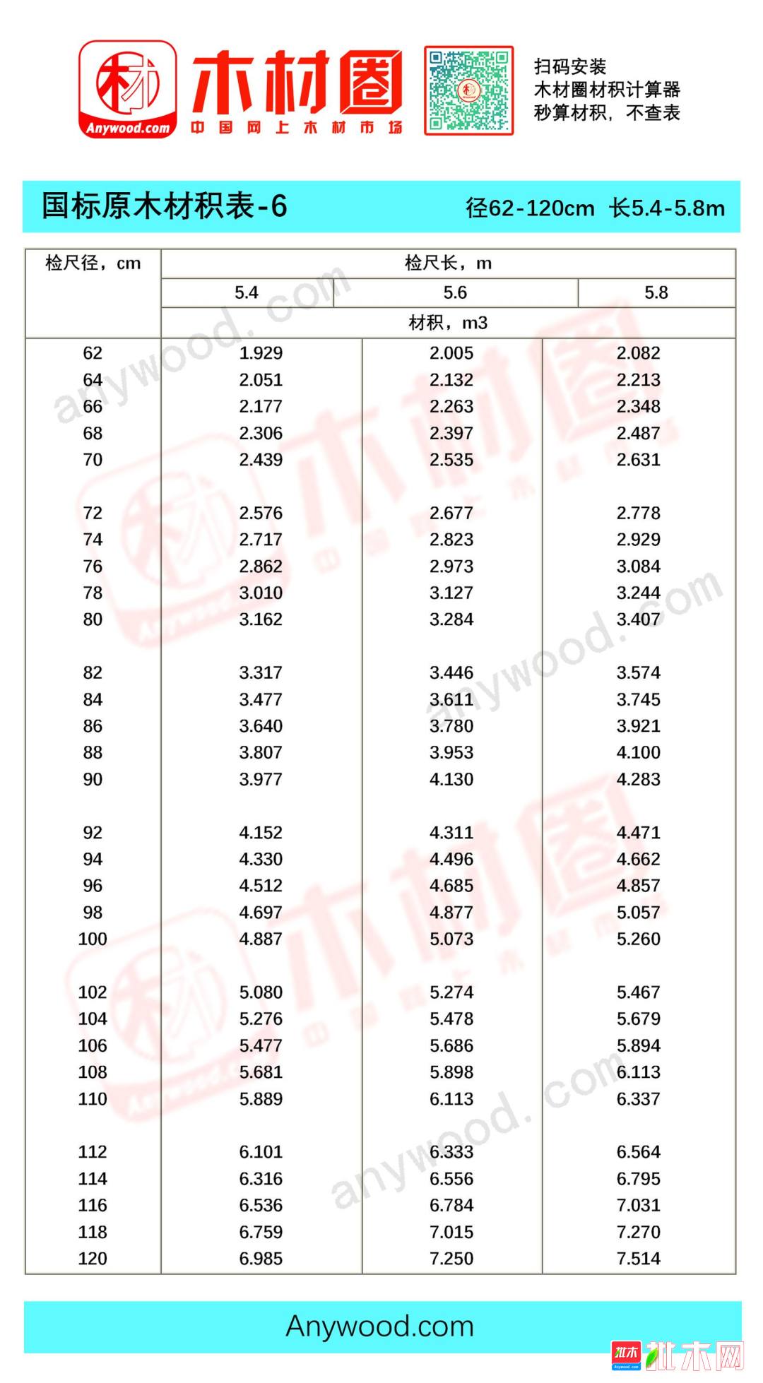 圆木材材积表下载_圆木材材积表计算器_木材圆器表计算材积的公式