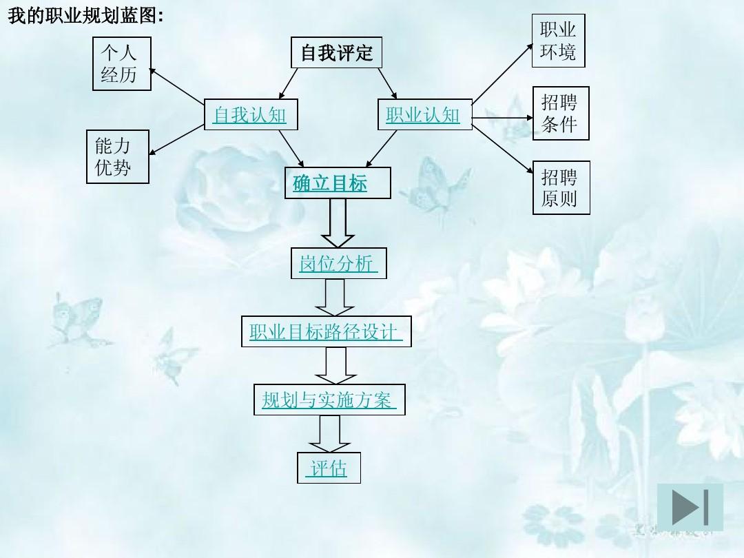 如何玩好生存的游戏手机版-玩转生存游戏手机版，选对角色和职业