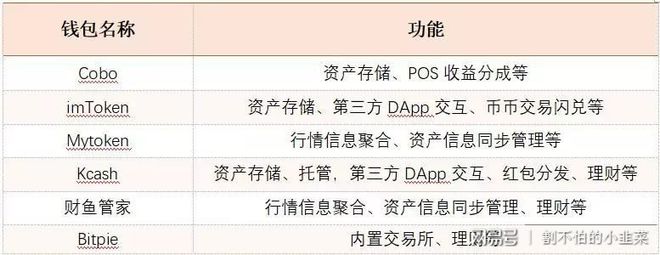 钱包状态异常_tp钱包异常处理中_钱包状态异常请联系运营机构