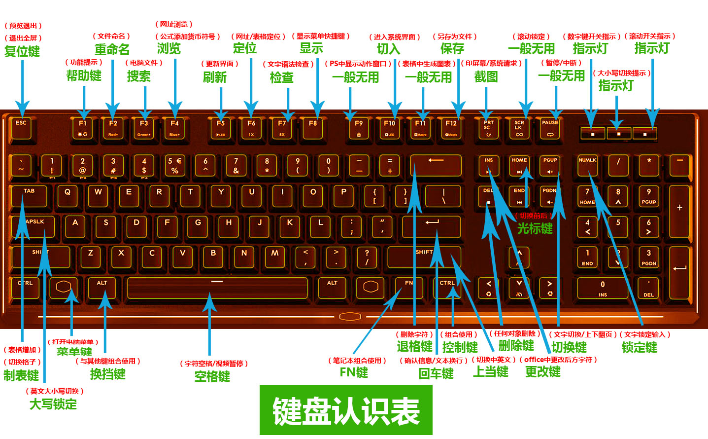 用键盘的游戏_手机键盘怎么玩国际服游戏_国服的键位可以用在国际服吗