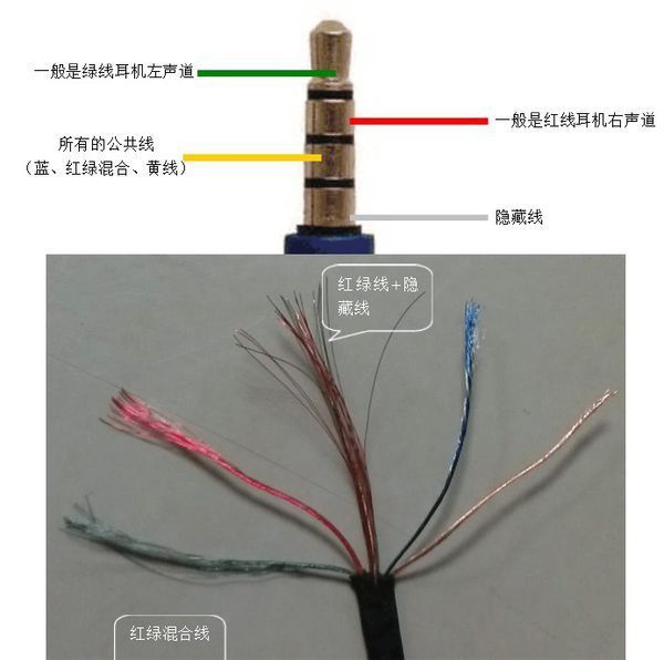 耳机声音一边大一边小_怎么调耳机声音大小_耳机声音大小不一样